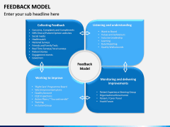 Feedback Model PPT Slide 9