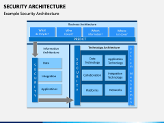 Security Architecture PPT Slide 8