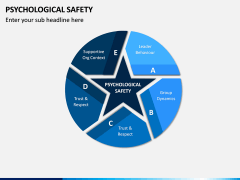 Psychological Safety PPT Slide 2