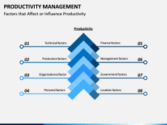 Productivity Management PPT Slide 4