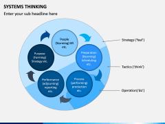 Systems Thinking PPT Slide 9