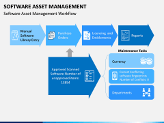 Software Asset Management PPT Slide 15