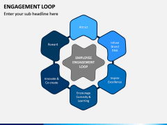 Engagement Loop PPT Slide 7