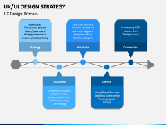 UX/UI Design Strategy PPT Slide 6