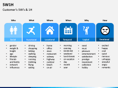 5W1H Model PPT Slide 1