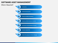 Software Asset Management PPT Slide 5
