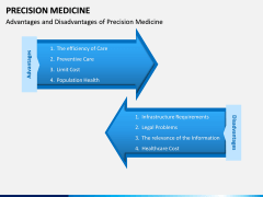 Precision Medicine PPT Slide 8