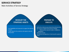 Service Strategy PPT Slide 5