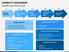 Capability Assessment PPT Slide 12