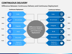 Continuous Delivery PPT Slide 13