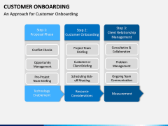 Customer Onboarding PPT Slide 3