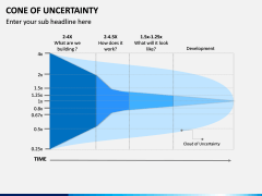 Cone of Uncertainty PPT Slide 5