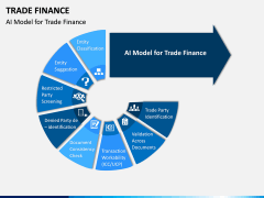 Trade Finance PPT Slide 15