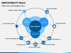 Employability Skills PPT Slide 1