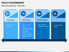 Policy Governance PPT Slide 5