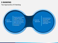 E-Banking PPT Slide 12