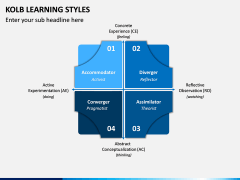 Kolb Learning Styles PPT Slide 5