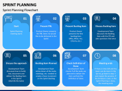 Sprint Planning PPT Slide 11