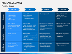 Pre Sales Service PPT Slide 8