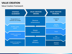 Value Creation PPT Slide 8