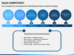 Sales Competency PPT Slide 9