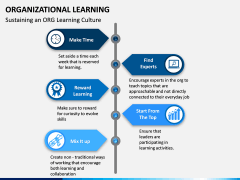 Organizational Learning PPT Slide 5