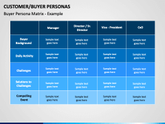 Buyer persona PPT slide 14