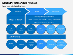 Information Search Process PPT Slide 8