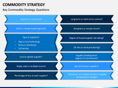 Commodity Strategy PPT Slide 4