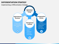 Differentiation Strategy PPT Slide 5