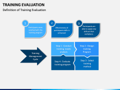 Training Evaluation PPT Slide 3