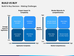 Build Vs Buy PPT Slide 9