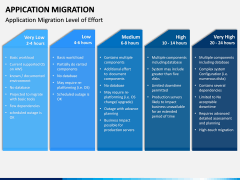 Application Migration PPT Slide 11
