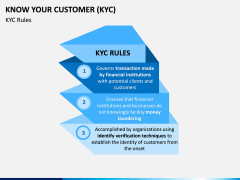 Know Your Customer (KYC) PPT Slide 6