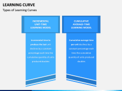 Learning Curve PPT Slide 3