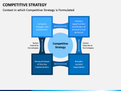 Competitive Strategy PPT Slide 3