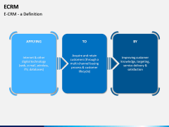 eCRM PPT Slide 2