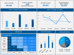 Risk Management Dashboard PPT Slide 1