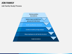Job Family PPT Slide 10