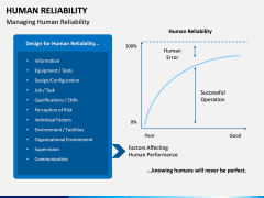 Human Reliability PPT Slide 5