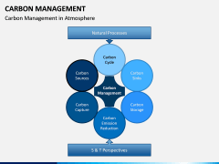 Carbon Management PPT Slide 2