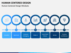 Human Centered Design PPT Slide 7