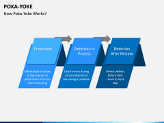 Poka Yoke PPT Slide 7