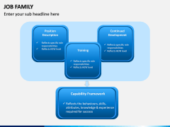 Job Family PPT Slide 9