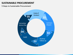 Sustainable Procurement PPT Slide 3
