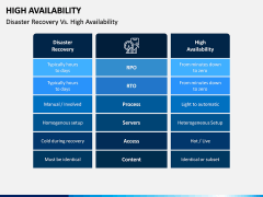 High Availability PPT Slide 9