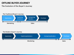 Offline Buyer Journey PPT Slide 3