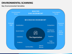 Environmental Scanning PPT Slide 12