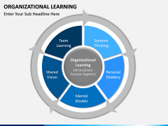 Organizational Learning PPT Slide 2