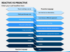 Reactive Proactive PPT Slide 6